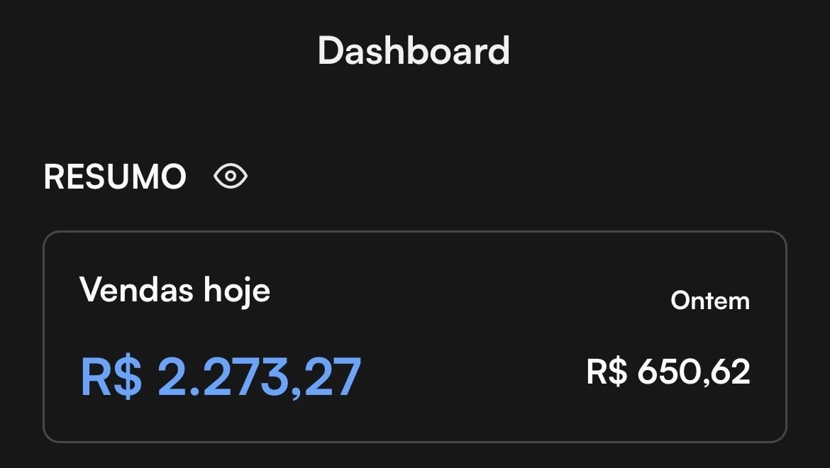 Resumo do dashboard: R$ 2.273,27 em vendas hoje, contra R$ 650,62 ontem