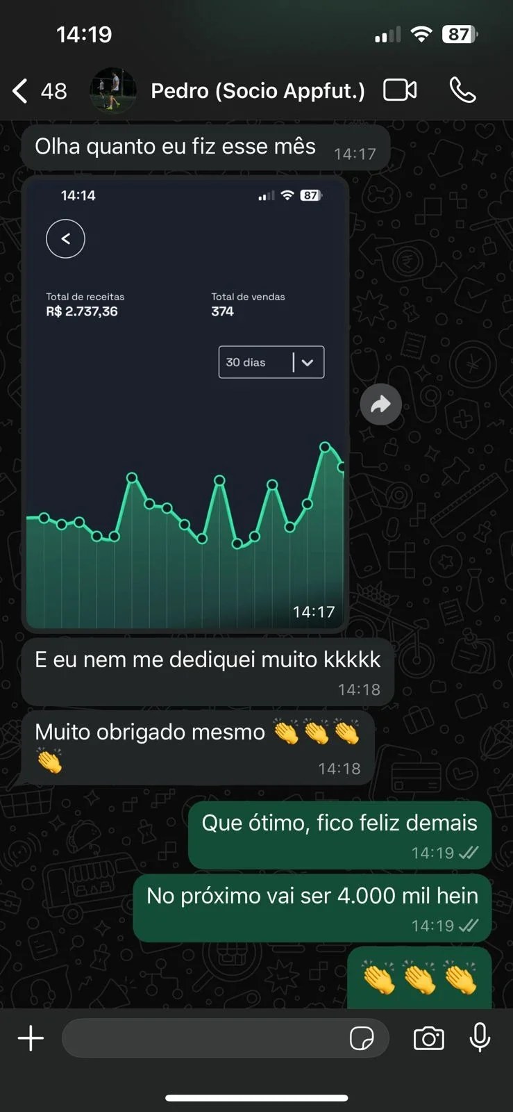 Conversa no WhatsApp com Pedro, sócio do App Futebol, mostrando R$ 2.737,36 em 374 vendas no mês